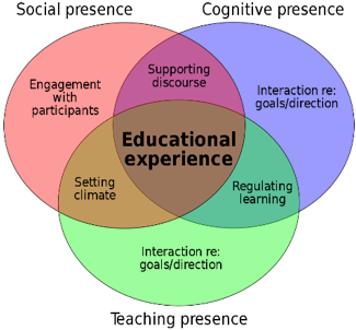 Garrison's teaching presence