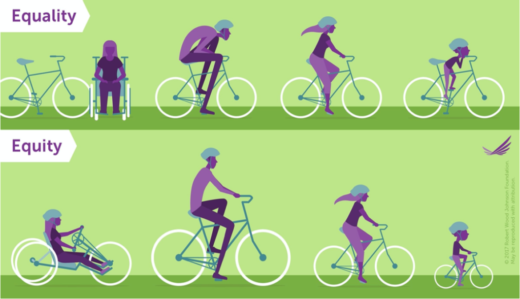 The top row shows four people with the same bike. It is is only suitable for one person. The bottom row shows four people with a bike that suits each person. 